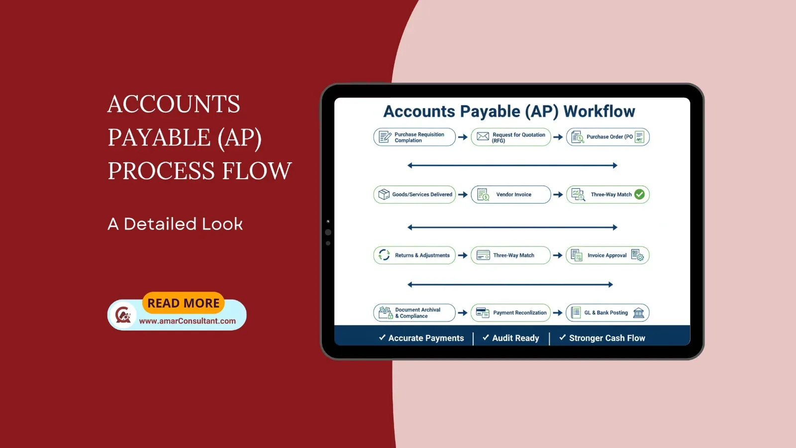 Streamlining the Accounts Payable (AP) Process Flow