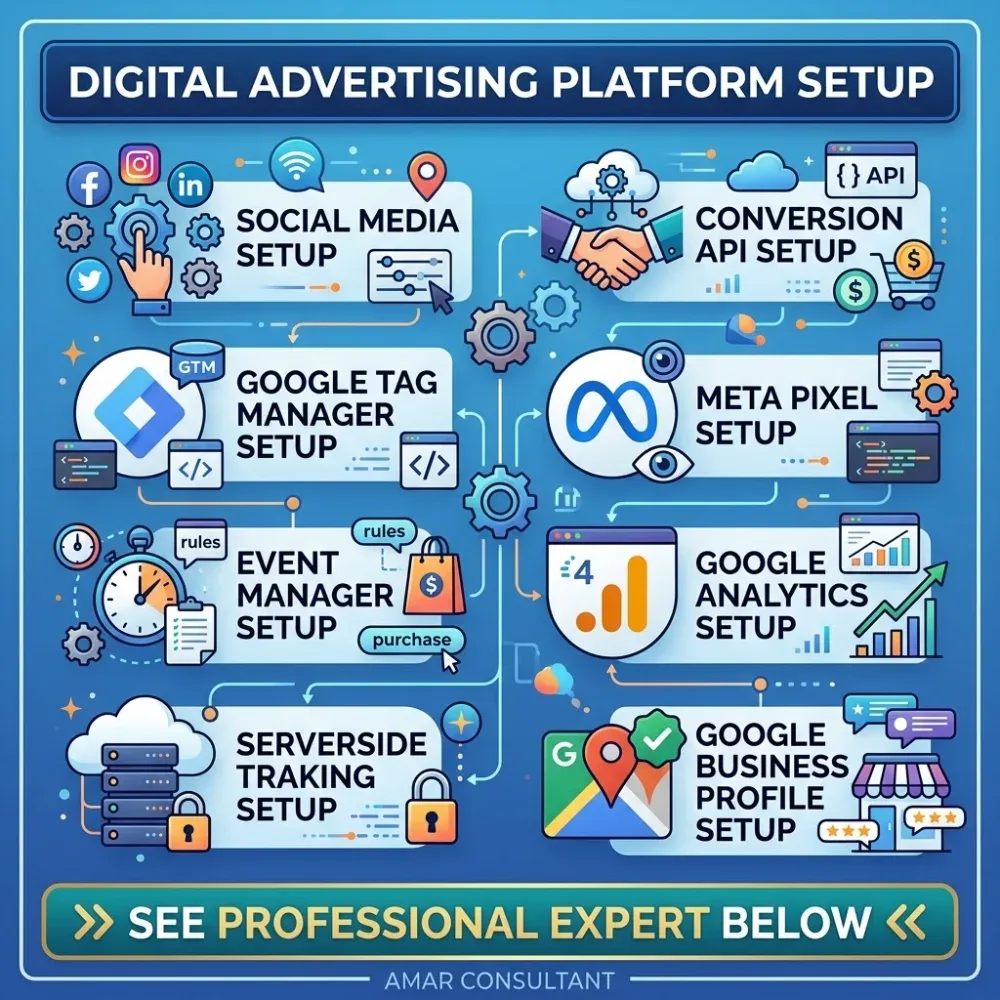Digital Advertising Platform Setup